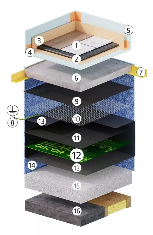 Schemat-montazu-folii-grzewczej-pod-wylewke-pomieszczenie-wilgotne-Heat-Decor
